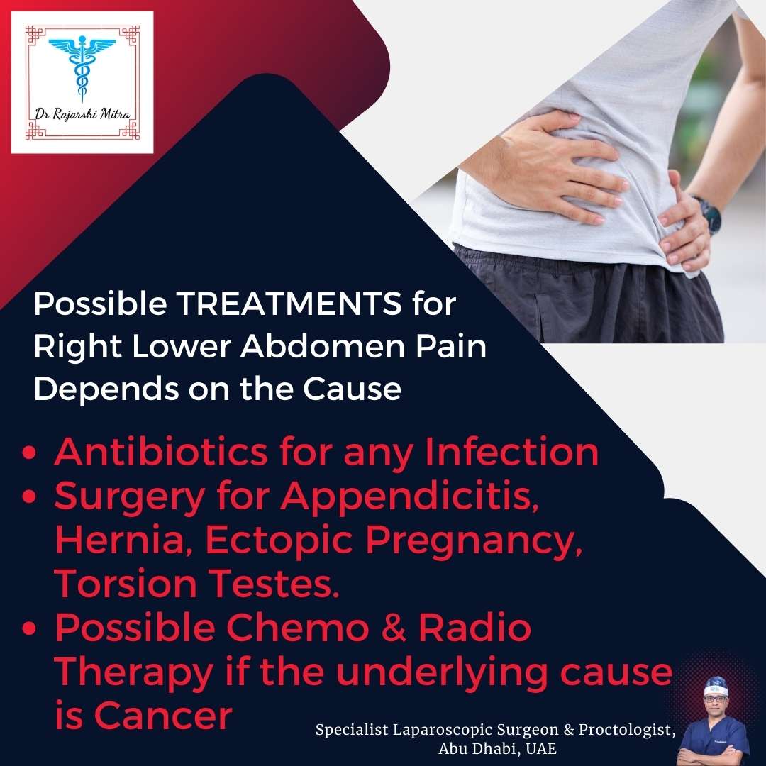 Treatment for pain in right lower abdomen