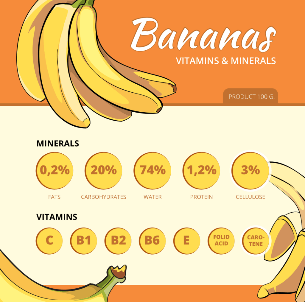 are-bananas-good-for-gallbladder-myths-and-facts